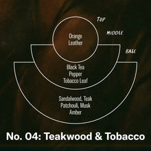 Load image into Gallery viewer, P.F. Candle Co -Teakwood & Tobacco Reed Diffuser