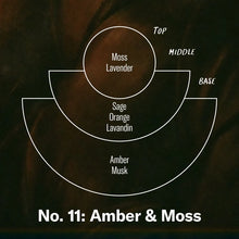 Load image into Gallery viewer, P.F. Candle Co - Amber &amp; Moss – Air Freshener 2-Pack
