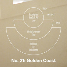 Load image into Gallery viewer, P.F. Candle Co - Golden Coast – Air Freshener 2-Pack
