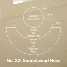 Load image into Gallery viewer, P.F. Candle Co - Sandalwood Rose – Air Freshener 2-Pack
