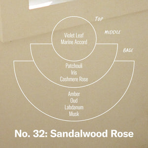 P.F. Candle Co - Sandalwood Rose – Air Freshener 2-Pack